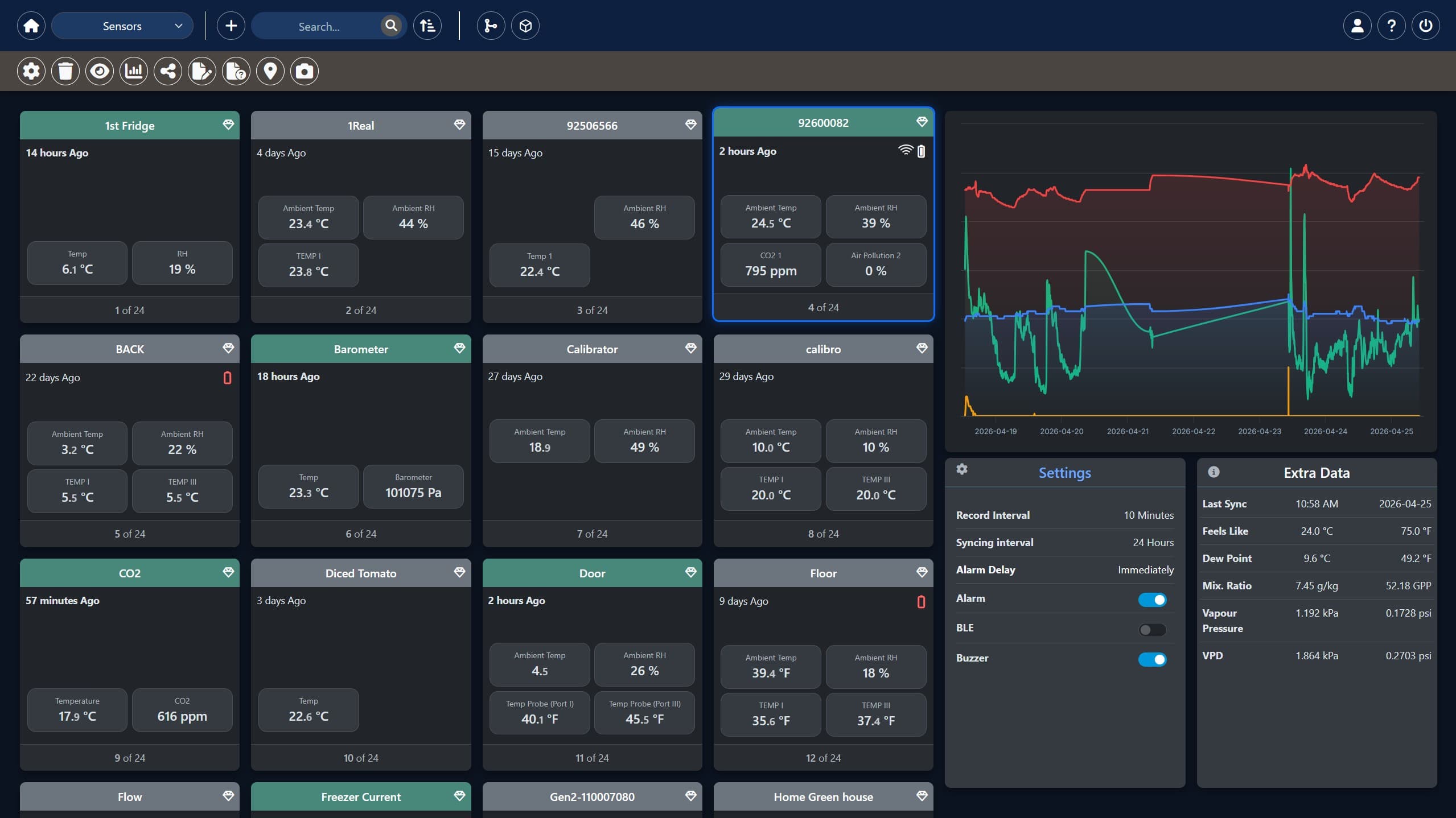 MaxLinc cloud web dashboard showing commercial tenant water telemetry and CAM export table