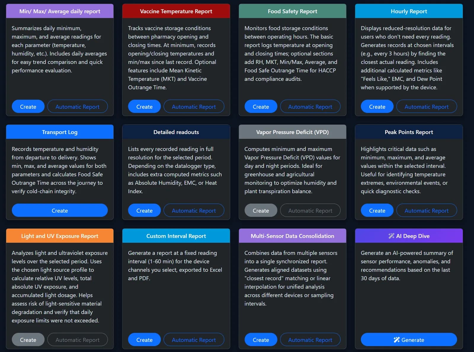 The report types in the MaxLinc web app: daily min, max and average, vaccine temperature, food safety, hourly, transport log, detailed readouts, peak points, custom interval, multi-sensor consolidation and AI Deep Dive