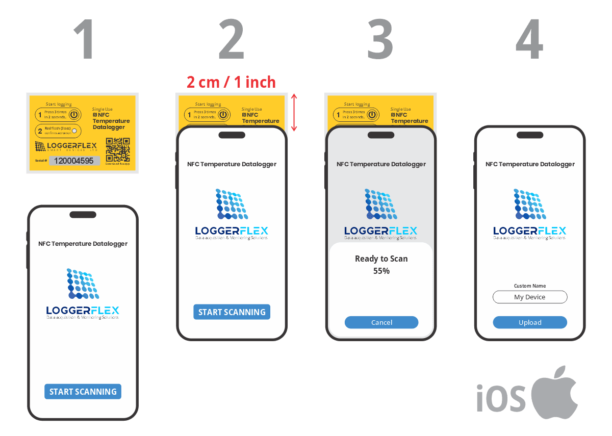Step-by-step iPhone NFC tag placement