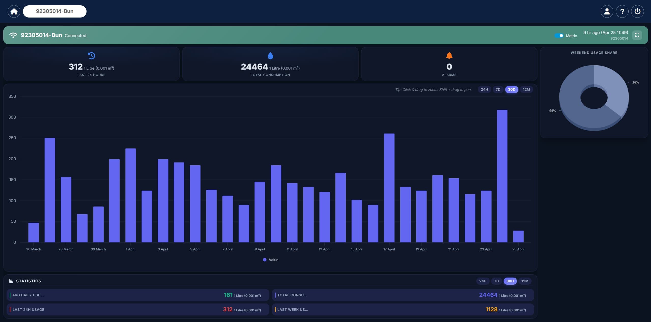 MaxLinc web app reporting dashboard