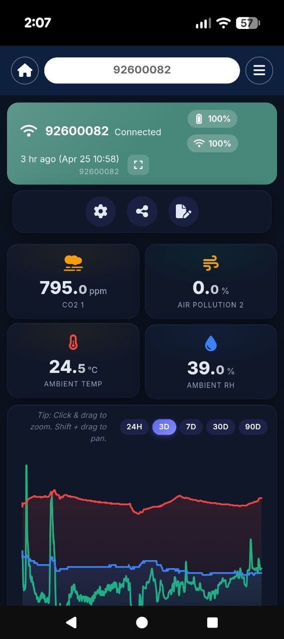 Mobile chart and trends view