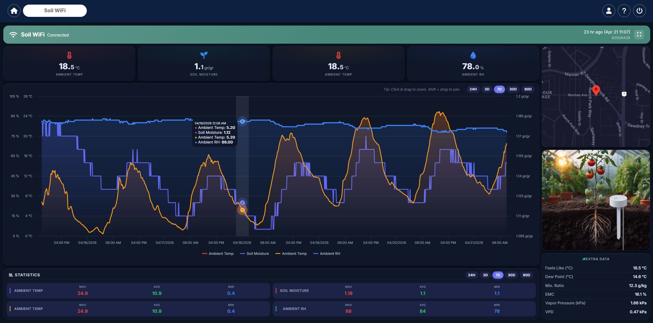 Agri Dashboard