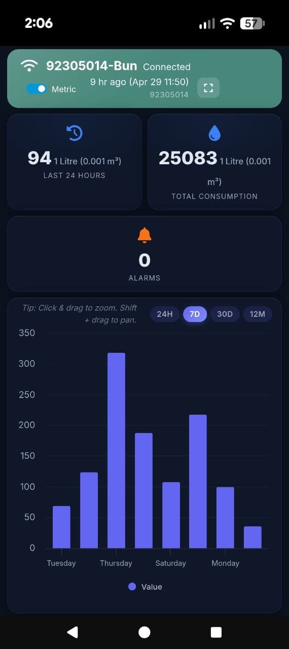 Live sensor and alarm list on a phone
