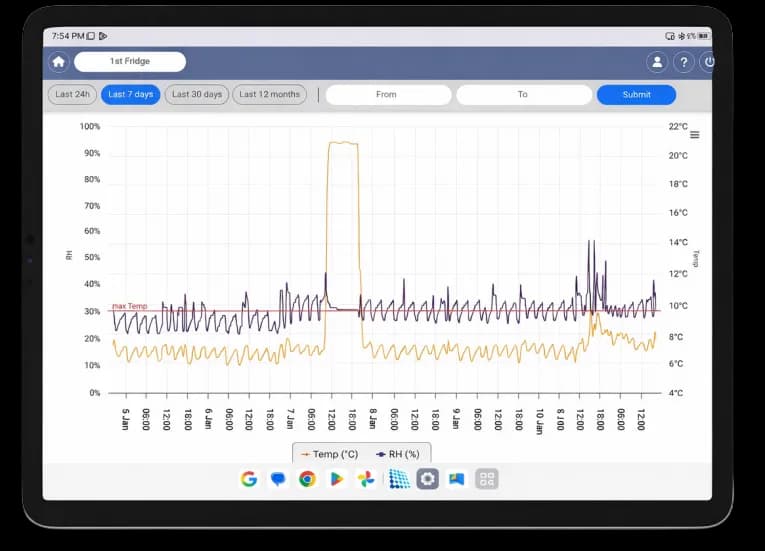 Application Web MaxLinc sur une tablette