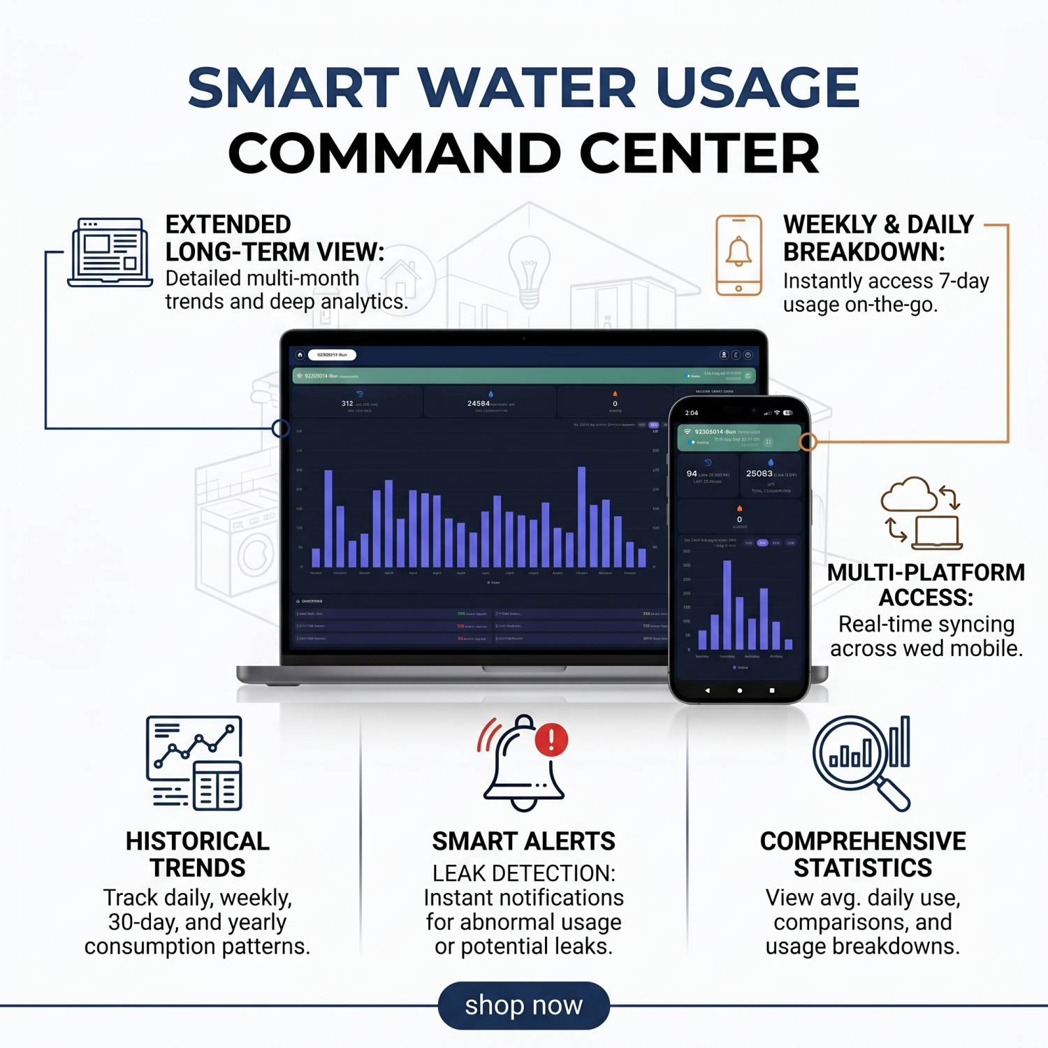 MaxLinc Ultrasonic Water Meter thumbnail 2
