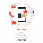 "ThermoLinc PLUS" (2 Independent external Sensors for 2 Coolers) Monitoring Solution - Image 3